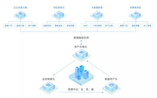 互聯(lián)網(wǎng)公司不做中臺會死嗎？互聯(lián)網(wǎng)數(shù)據(jù)服務的生存之道